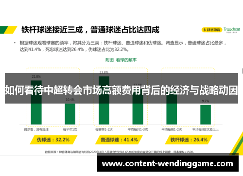 如何看待中超转会市场高额费用背后的经济与战略动因